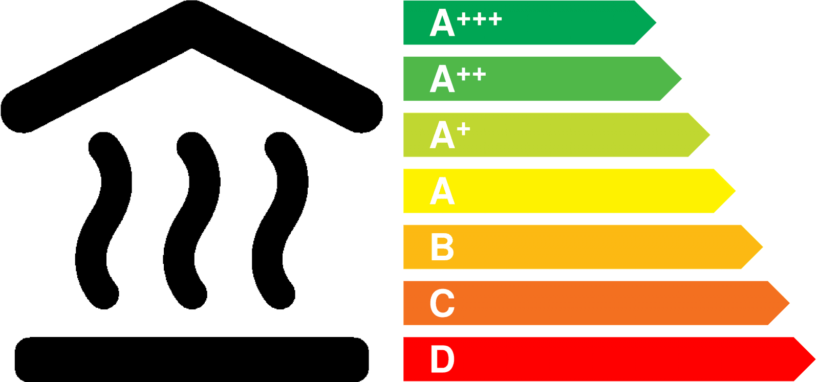 crédit isolation thermique